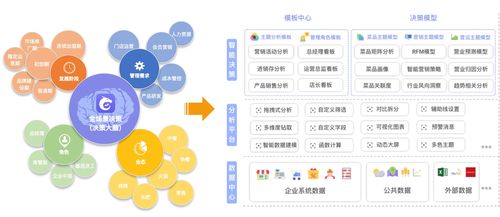 龍決策 天財(cái)商龍數(shù)據(jù)中臺(tái)產(chǎn)品助力餐飲企業(yè)數(shù)字化轉(zhuǎn)型的平面設(shè)計(jì)