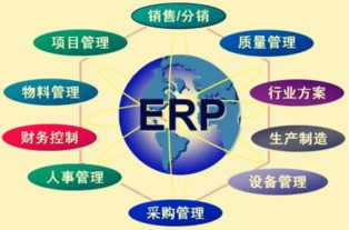 企業(yè)管理軟件ERP如何解決企業(yè)運(yùn)營的幾大核心問題